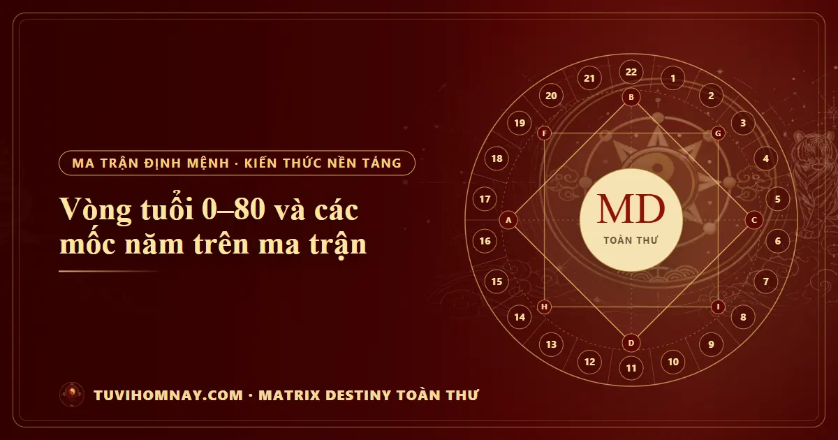 Vòng tuổi 0–80 và các mốc năm trên ma trận — Matrix Destiny toàn thư