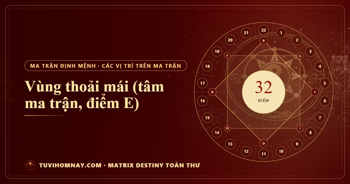 Vùng thoải mái (tâm ma trận, điểm E) — Matrix Destiny toàn thư