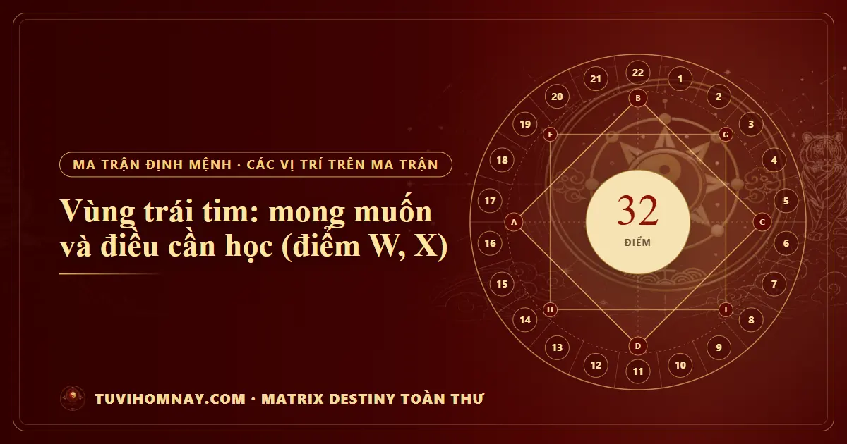 Vùng trái tim: mong muốn và điều cần học (điểm W, X) — Matrix Destiny toàn thư